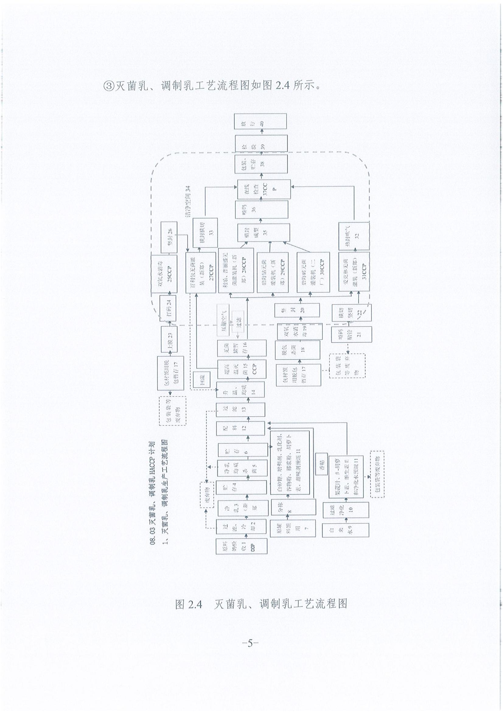 《企業(yè)溫室氣體排放報告》公示