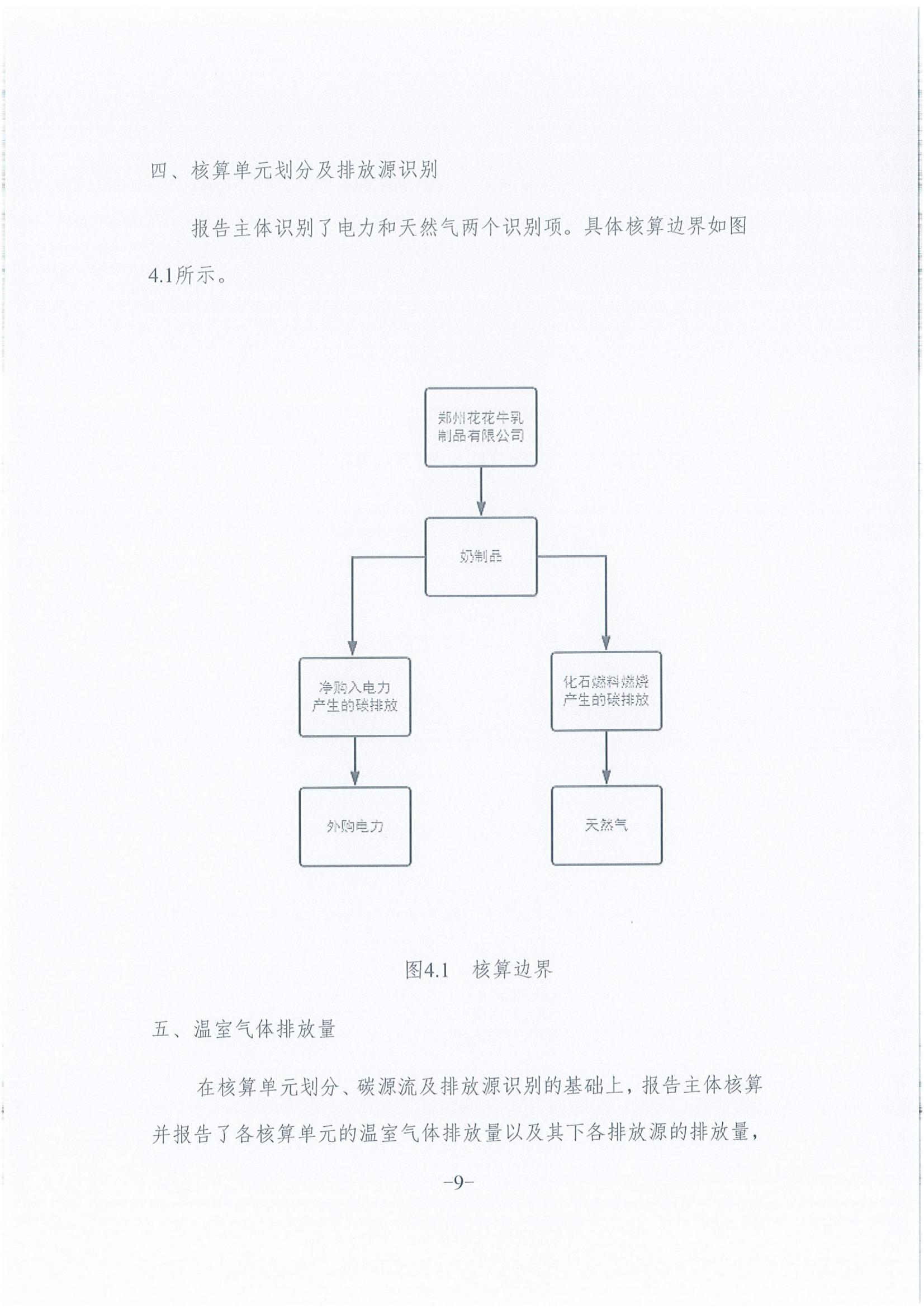 《企業(yè)溫室氣體排放報告》公示