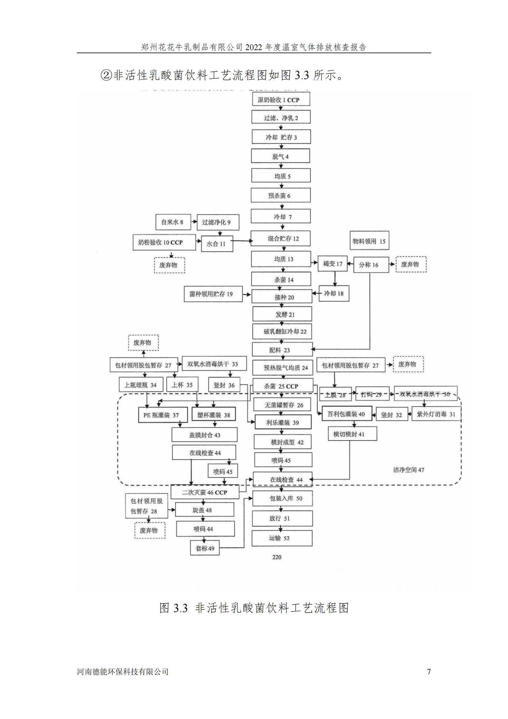 《鄭州花花牛乳制品有限公司2022年度溫室氣體排放核查報告》公示