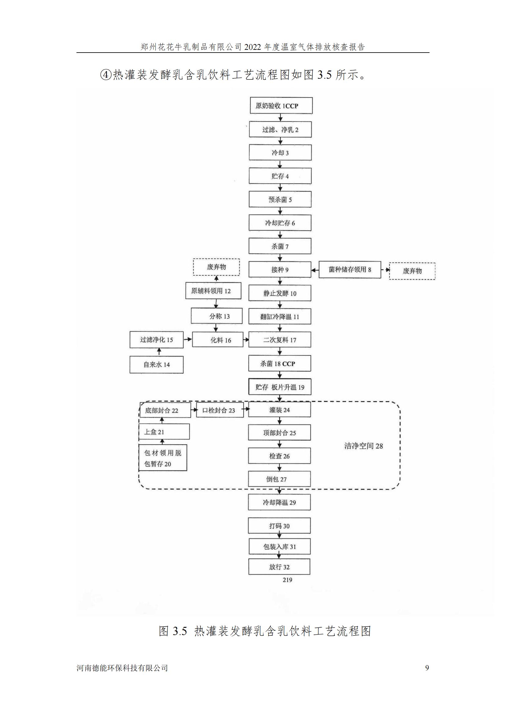 《鄭州花花牛乳制品有限公司2022年度溫室氣體排放核查報告》公示