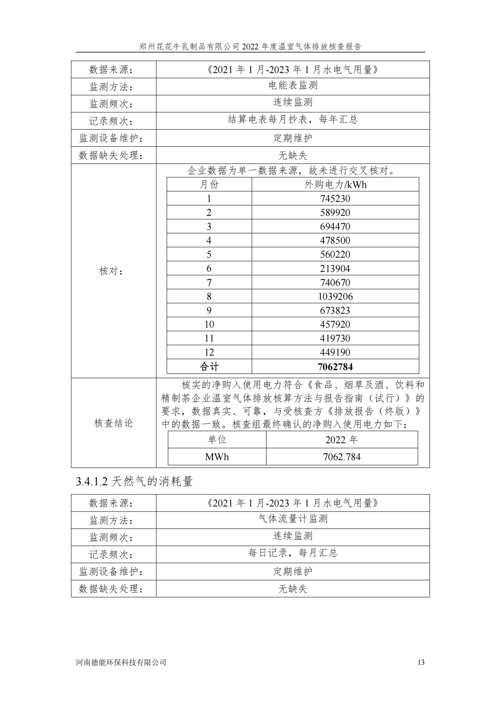 《鄭州花花牛乳制品有限公司2022年度溫室氣體排放核查報告》公示