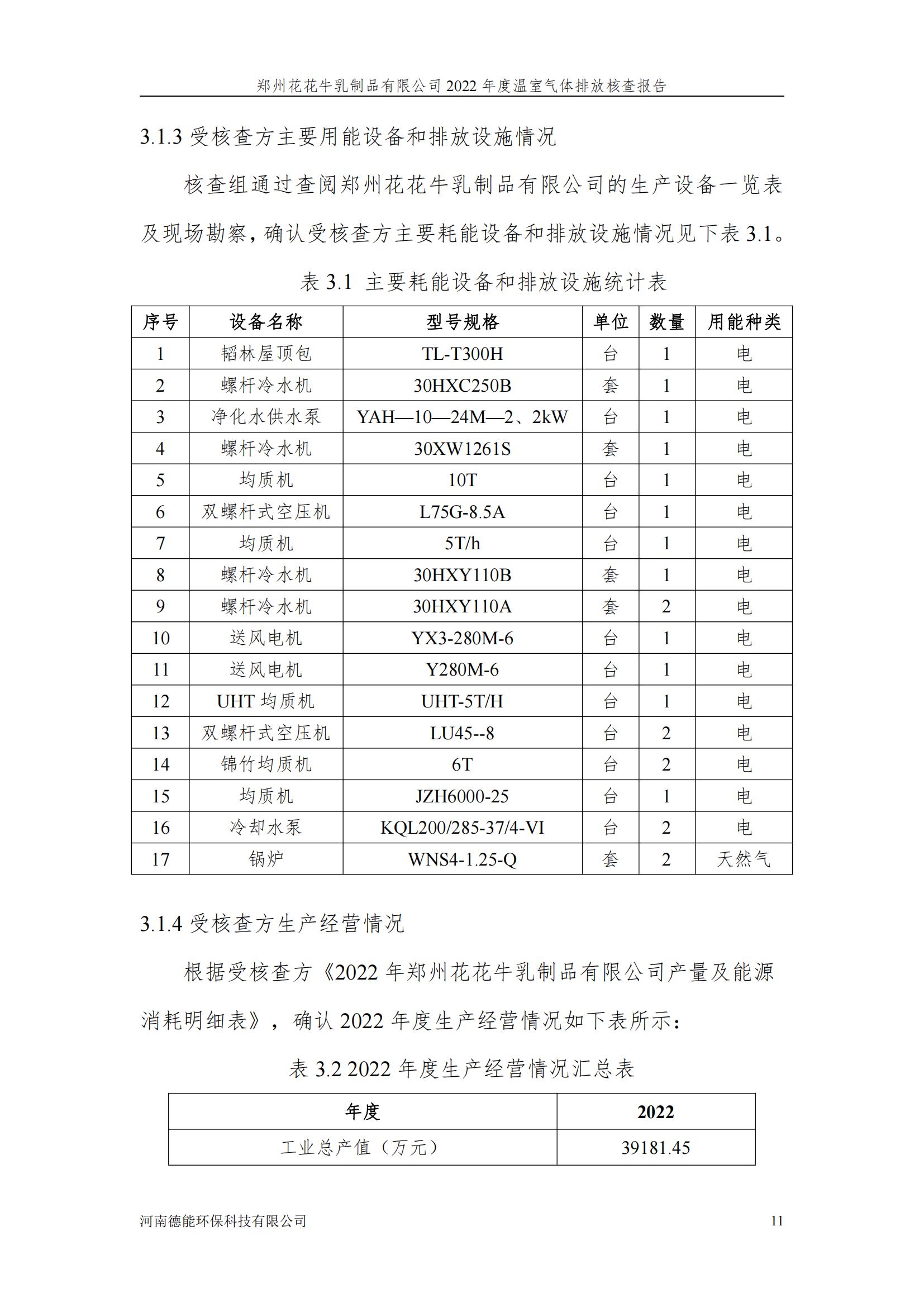 《鄭州花花牛乳制品有限公司2022年度溫室氣體排放核查報告》公示