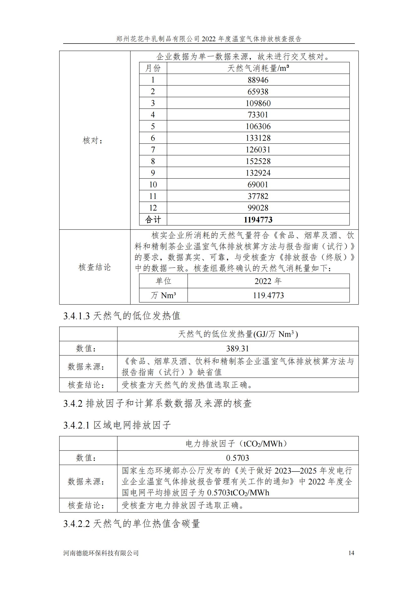 《鄭州花花牛乳制品有限公司2022年度溫室氣體排放核查報告》公示