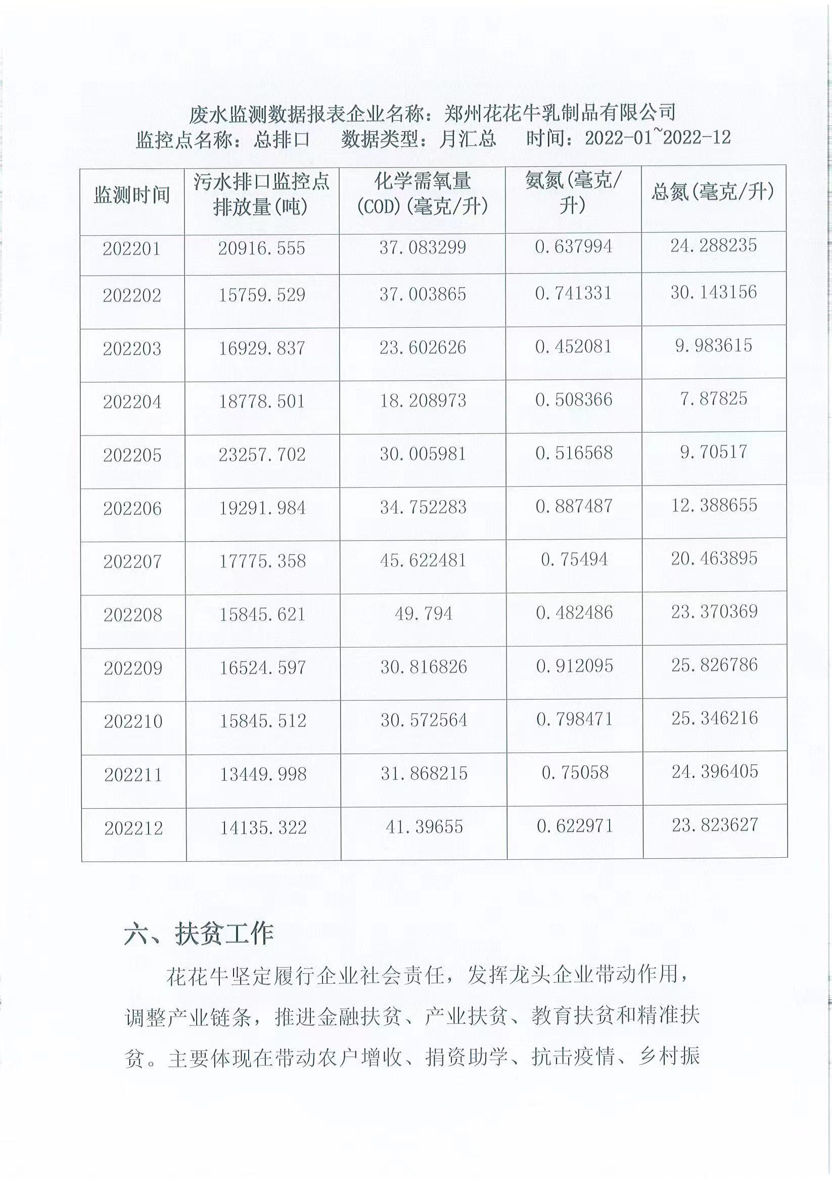 企業社會責任報告